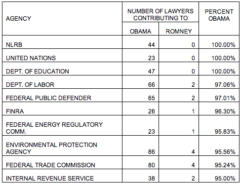 obama-support-percentages.png